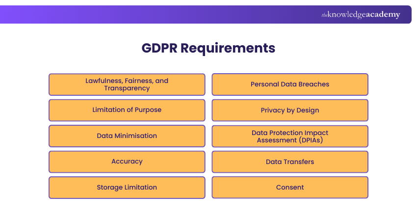GDPR Requirements