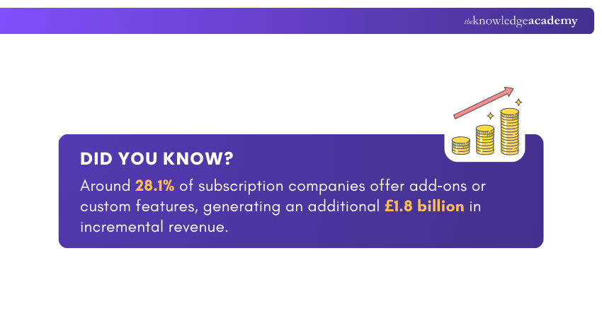 How Add-Ons Drive Subscription Revenue