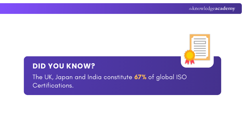 ISO Certifications Global Market Insight