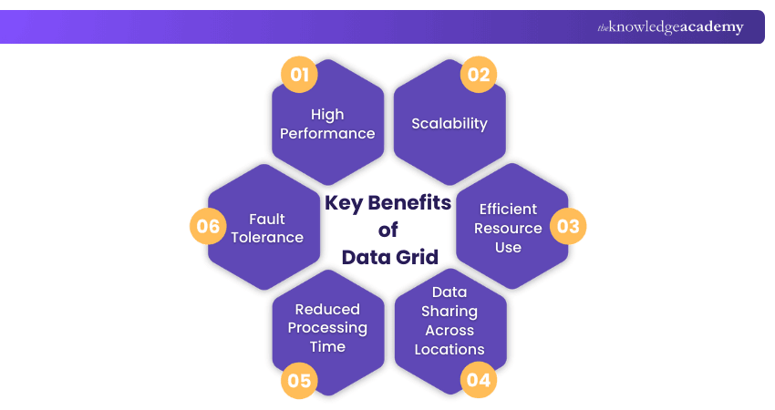 Key Benefits of Data Grid Key Benefits of Data Grid