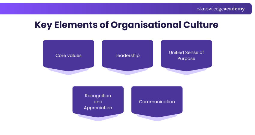 Key Elements of Organisational Culture
