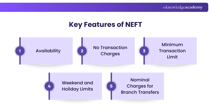 Key Features of NEFT Key Features of NEFT