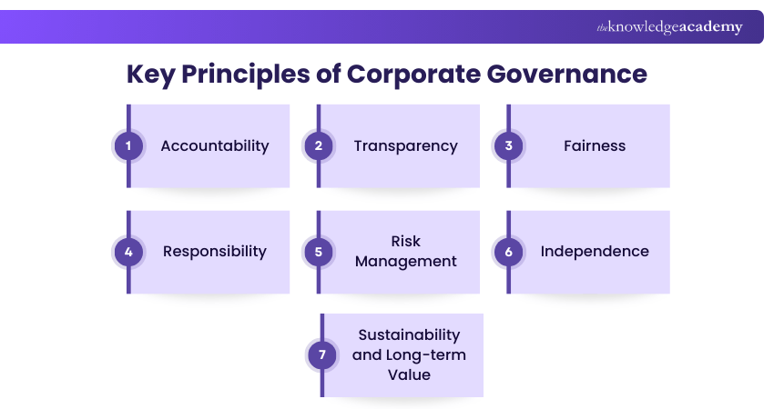 Key Principles of Corporate Governance