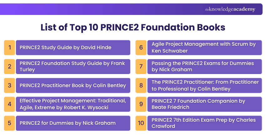 Top 10 PRINCE2 Foundation Books to Read for PRINCE2 10 PRINCE2 Foundation Books to Read for PRINCE2