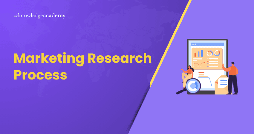 Marketing Research Process