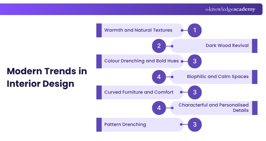 Modern Trends in Interior Design