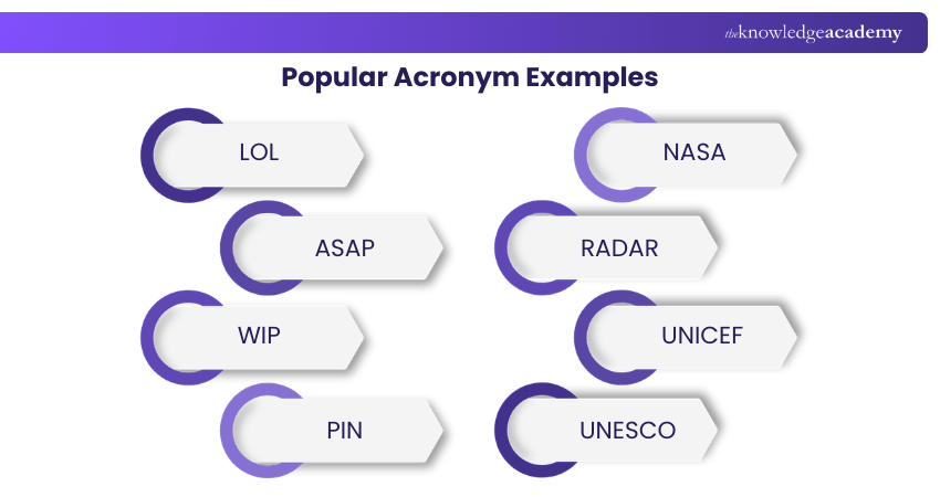 Popular Acronym Examples
