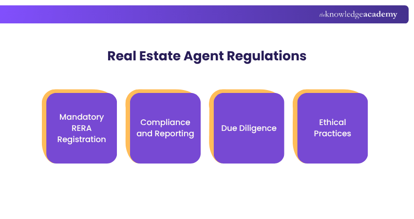 Real Estate Agent Regulations