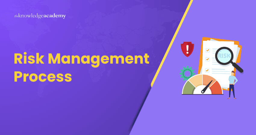 Risk Management Process