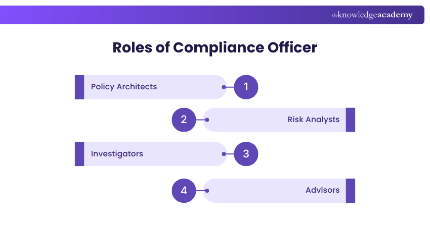 Roles of Compliance Officer