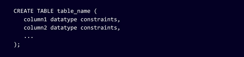 SQL Table Creation Syntax Explained SQL Table Creation Syntax Explained