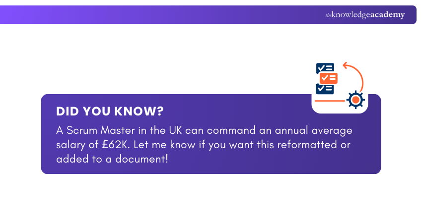Scrum Master Salary in the UK