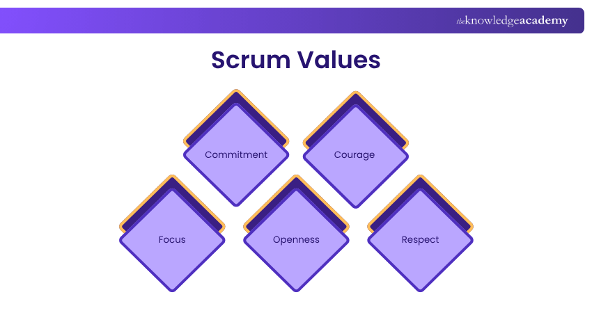 Scrum Values