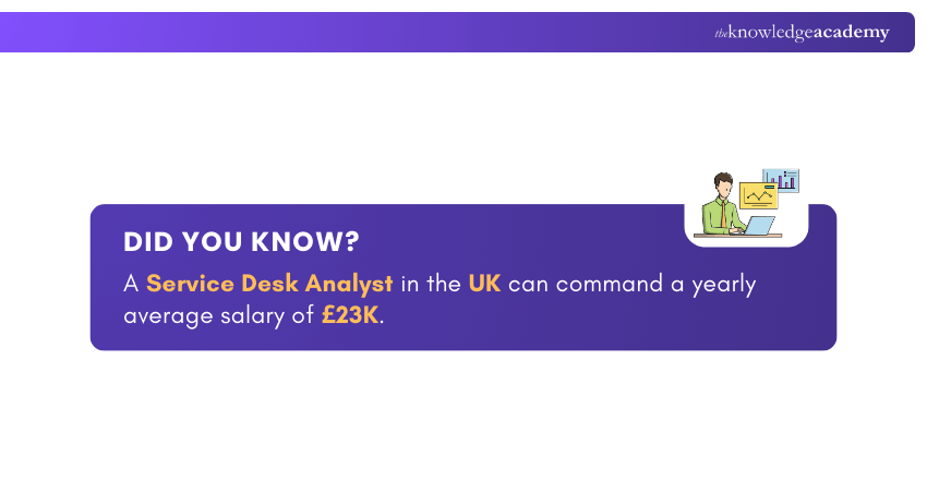 Service Desk Pay Facts Service Desk Pay Facts