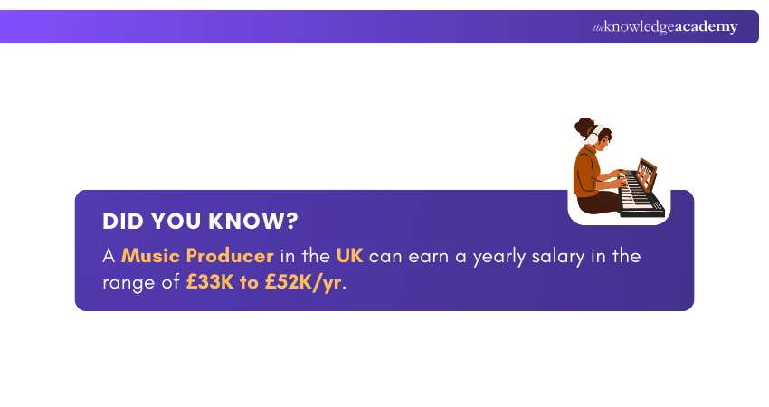 UK Salary of Music Producer 