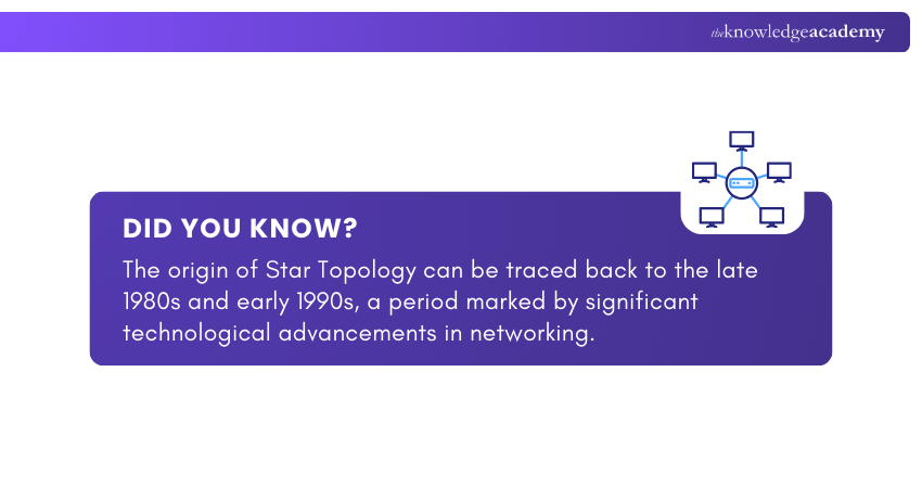 CCNA Certification CCNA Certification