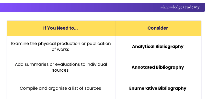 Types of Bibliography Types of Bibliography