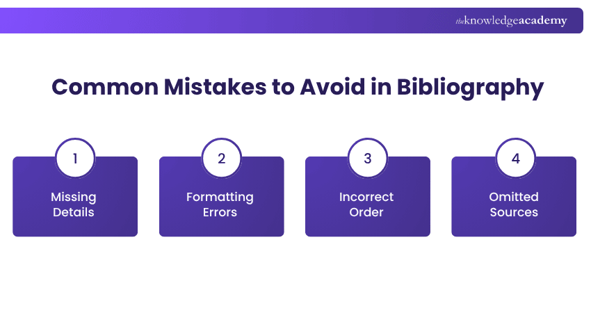Common Mistakes to Avoid in Bibliography Common Mistakes to Avoid in Bibliography