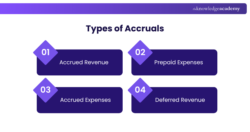 Types of Accruals