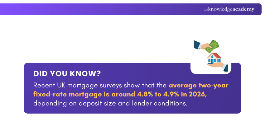 UK Mortgage Rate Market Insight