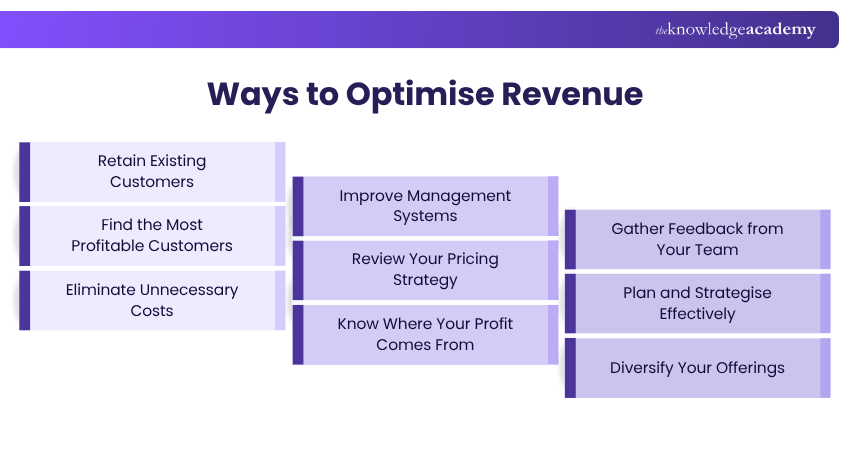 Ways to Optimise Revenue