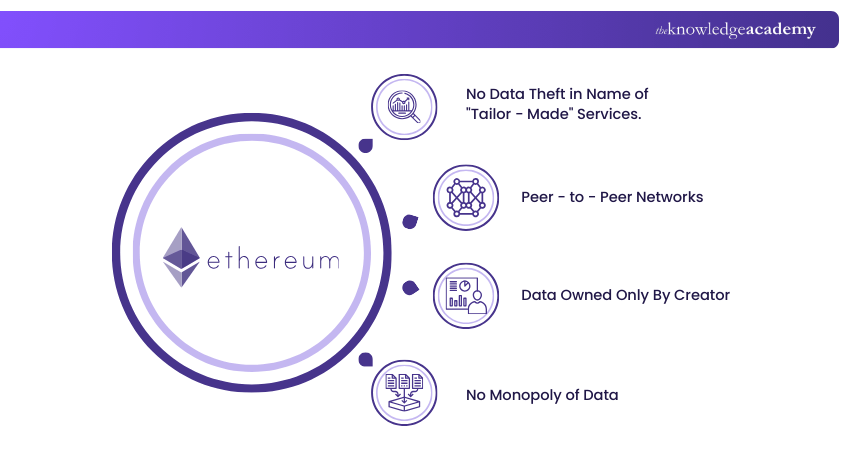 What Does Ethereum Offer What Does Ethereum Offer