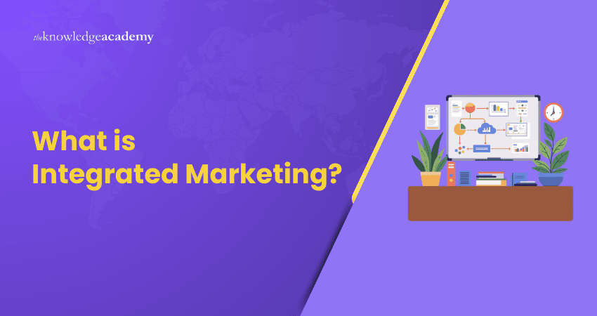 What is Integrated Marketing?