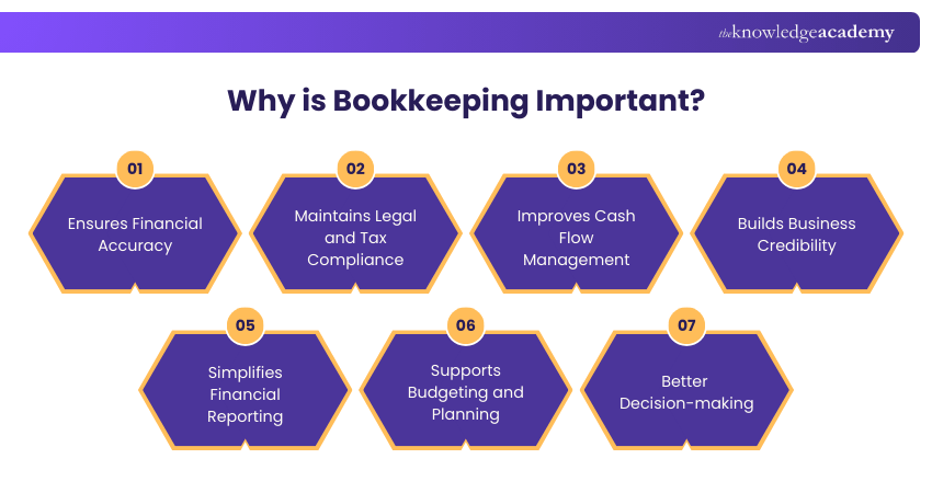 Why is Bookkeeping Important?