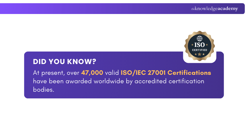 ISO 27001 Certification Statistic