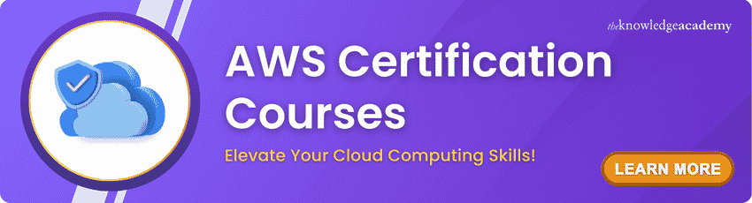 AWS Certification Training Courses AWS Certification Training Courses for Cloud Computing Skills