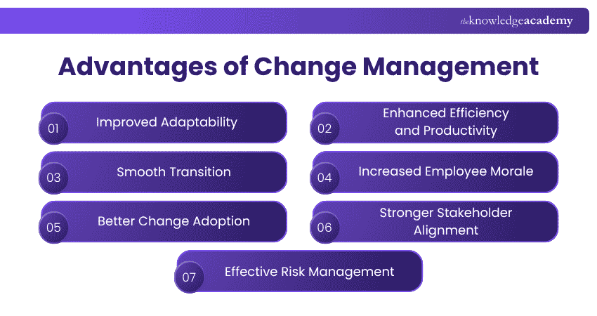 Advantages of Change Management Benefits of Change Management
