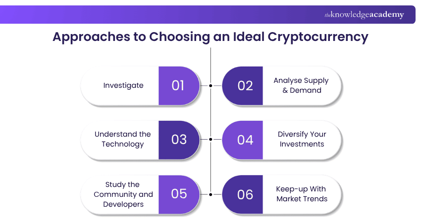 Approaches to Choosing an Ideal Cryptocurrency