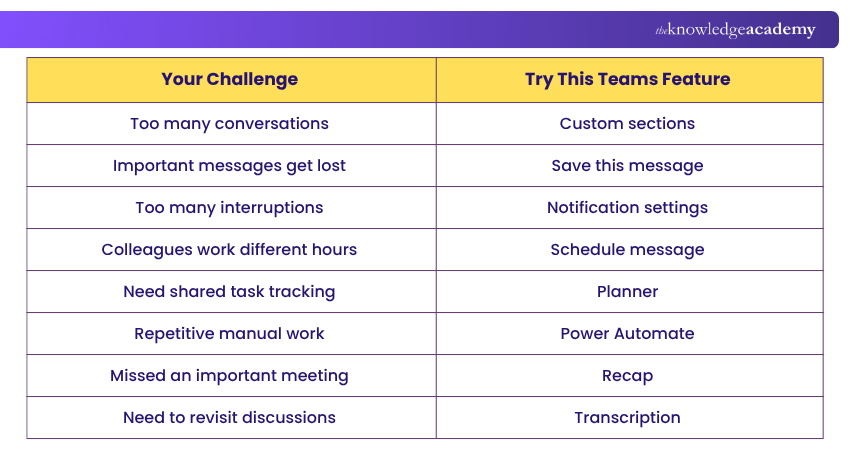 Best Microsoft Teams Tips and Tricks Microsoft Teams Tips and Tricks