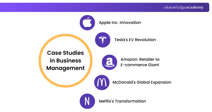 Case Studies in Business Management Different Case Studies in Business Management