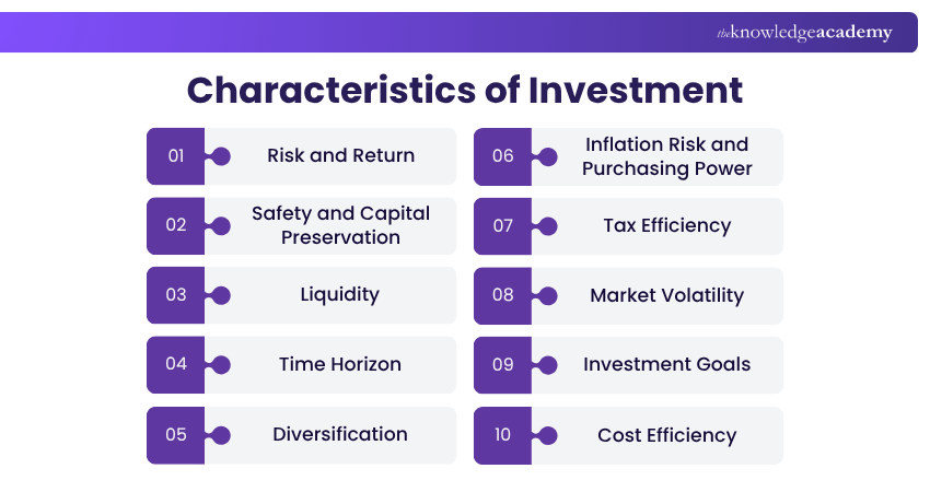 Investment Characteristics