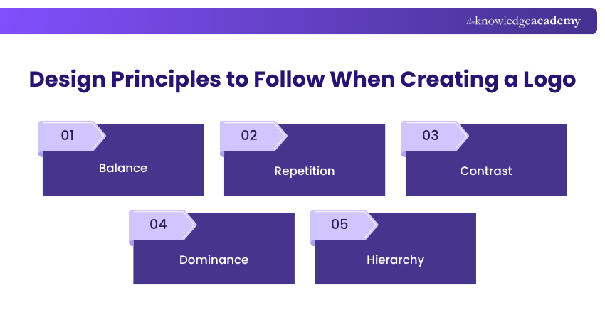 Core Principle Guidelines for Creating a Great Logo Design Principles to Follow When Creating a Logo
