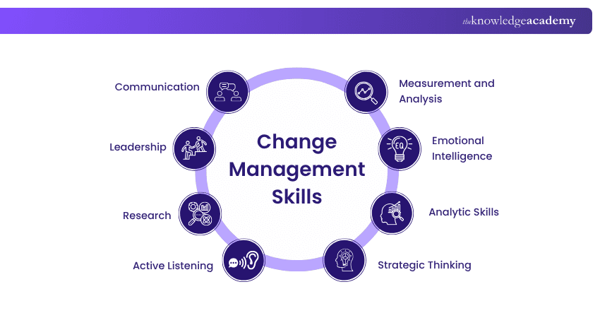 Change Management Skills