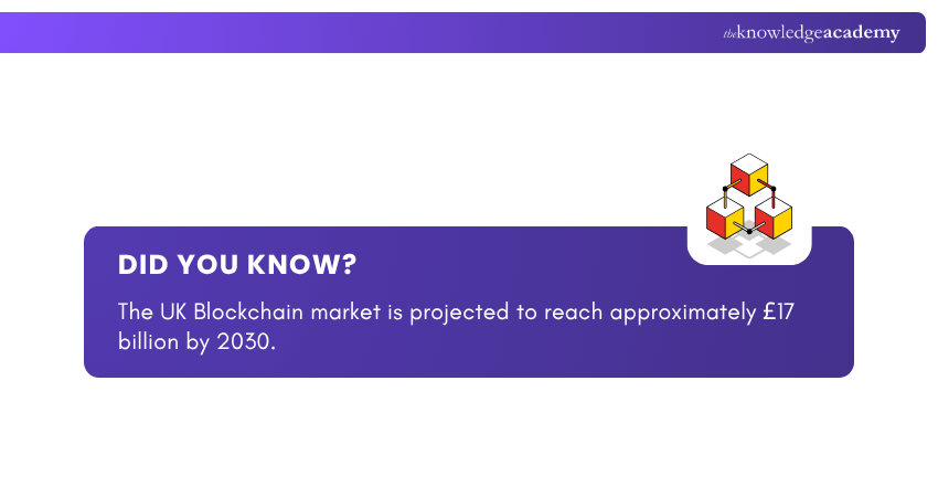 Stats UK blockchain market Stats UK blockchain market