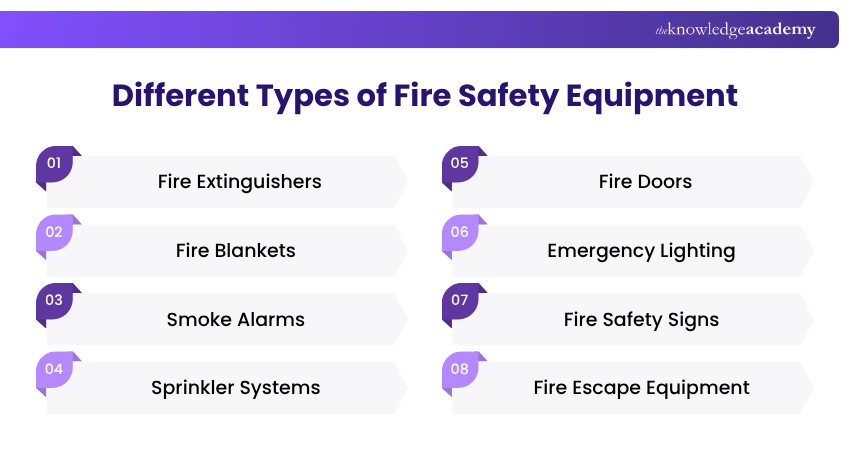 Types of Fire Safety Equipment List of Equipment Used for Fire Safety