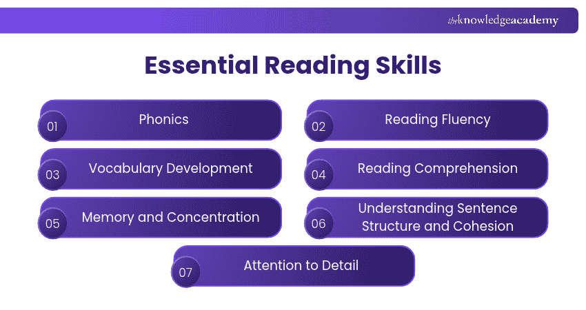 Essential Reading Skills Important Reading Skills to Develop