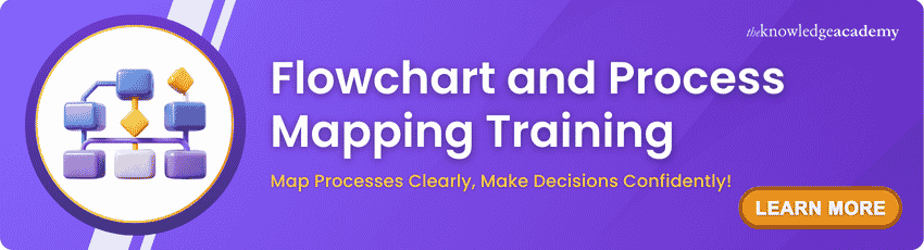 Flowchart and Process Mapping Training Flowchart and Process Mapping Training