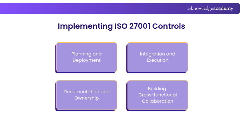 Implementing ISO 27001 Controls Implementing ISO 27001 Controls