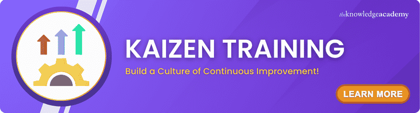 Kaizen Training Kaizen Training