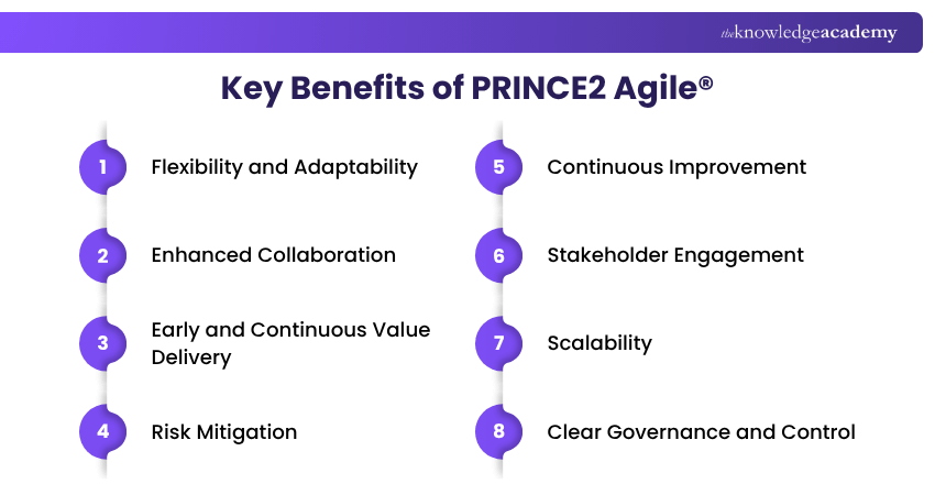 Key Benefits of PRINCE2 Agile® PRINCE2 Agile® Benefits