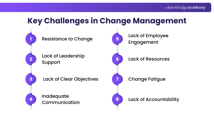 Key Challenges in Change Management Change Management Challenges