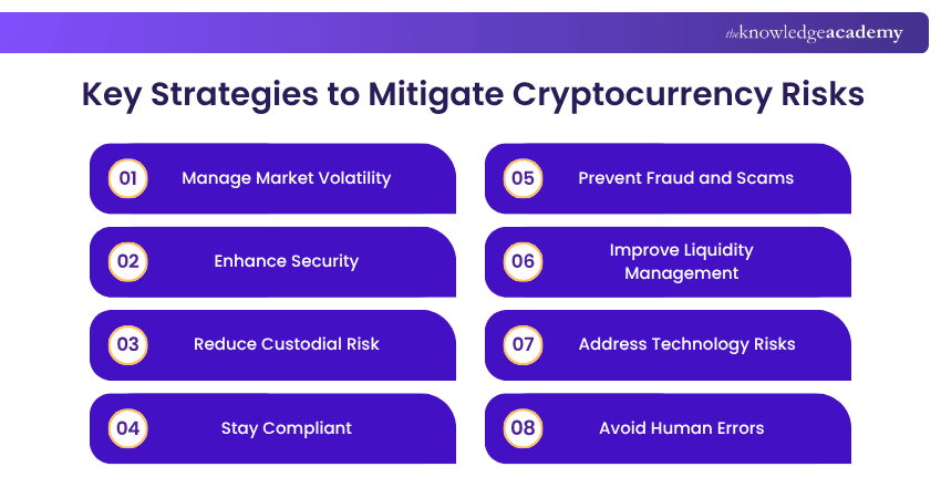 Essential Steps for Managing Cryptocurrency Risks