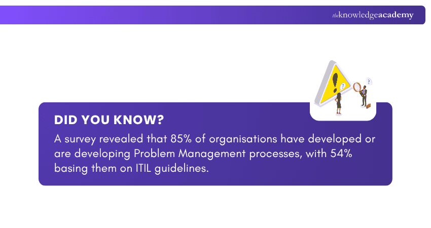 Objectives of Problem Management in ITIL Objectives of Problem Management in ITIL