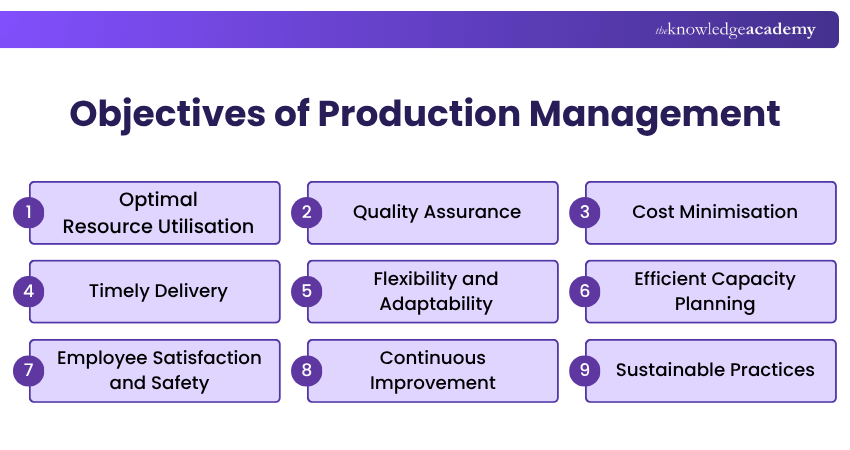 Objectives of Production Management Explained