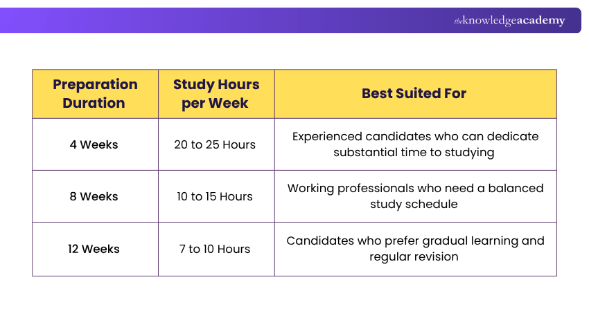 PMP Study Hours Estimated PMP Study Hours