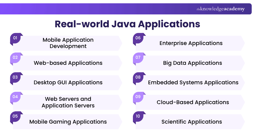 Real-world Java Applications Real-world Java Applications Explained